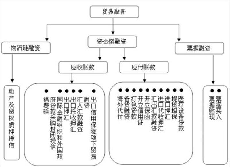 湖北匀联天下贸易有限公司欢迎您