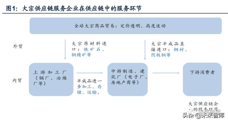 湖北匀联天下贸易有限公司怎么样？让我们从几个维度来对比分析这家公司的经营状况。